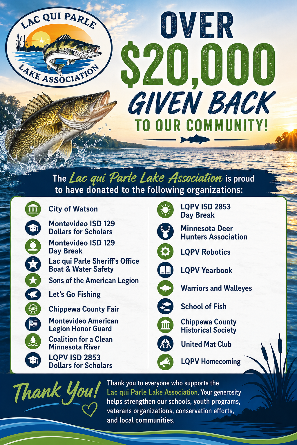 Lakes Association Donates over $20,000